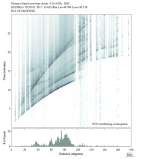 Body wave envelope stacks 0.3 - 1.0 Hz Vertical