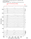 Time Azimuth binned coda stacks 0.05 - 0.2 Hz Vertical
