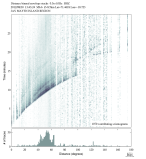 Body wave envelope stacks 0.3 - 1.0 Hz Vertical