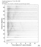 Body wave record section 0.3 - 1.0 Hz Vertical