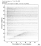 Body wave record section 0.3 - 1.0 Hz Vertical