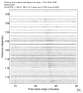 USArray body wave record section 0.3 - 1.0 Hz Vertical