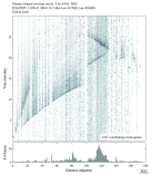 Body wave envelope stacks 0.3 - 1.0 Hz Vertical