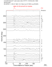 Time Azimuth binned coda stacks 0.05 - 0.2 Hz Vertical
