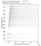 USArray body wave record section 0.3 - 1.0 Hz Vertical