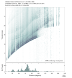 Body wave envelope stacks 0.3 - 1.0 Hz Vertical
