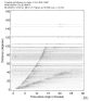 Body wave record section 0.3 - 1.0 Hz Vertical