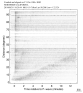 Body wave record section 0.3 - 1.0 Hz Vertical