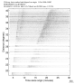 USArray body wave record section 0.3 - 1.0 Hz Vertical