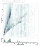 Body wave envelope stacks 0.3 - 1.0 Hz Vertical