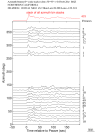 Time Azimuth binned coda stacks 0.05 - 0.2 Hz Vertical