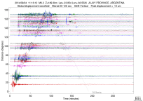 GSN surface wave record section filtered 20-125 seconds
