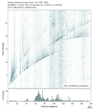 Body wave envelope stacks 0.3 - 1.0 Hz Vertical