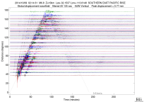 GSN surface wave record section filtered 20-125 seconds