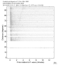 Body wave record section 0.3 - 1.0 Hz Vertical