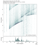 Body wave envelope stacks 0.3 - 1.0 Hz Vertical