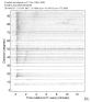 Body wave record section 0.3 - 1.0 Hz Vertical