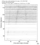 USArray body wave record section 0.3 - 1.0 Hz Vertical