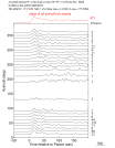 Time Azimuth binned coda stacks 0.05 - 0.2 Hz Vertical