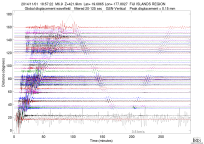 GSN surface wave record section filtered 20-125 seconds