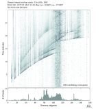 Body wave envelope stacks 0.3 - 1.0 Hz Vertical