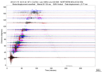 GSN surface wave record section filtered 20-125 seconds