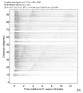 Body wave record section 0.3 - 1.0 Hz Vertical