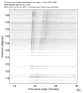 USArray body wave record section 0.3 - 1.0 Hz Vertical
