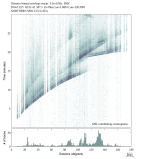 Body wave envelope stacks 0.3 - 1.0 Hz Vertical