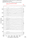Time Azimuth binned coda stacks 0.05 - 0.2 Hz Vertical