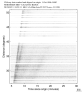 USArray body wave record section 0.3 - 1.0 Hz Vertical