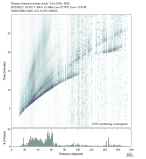Body wave envelope stacks 0.3 - 1.0 Hz Vertical