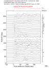 Time Azimuth binned coda stacks 0.05 - 0.2 Hz Vertical