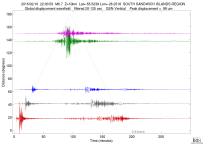 GSN surface wave record section filtered 20-125 seconds