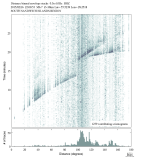 Body wave envelope stacks 0.3 - 1.0 Hz Vertical