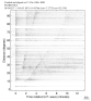 Body wave record section 0.3 - 1.0 Hz Vertical