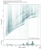 Body wave envelope stacks 0.3 - 1.0 Hz Vertical