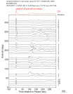 Time Azimuth binned coda stacks 0.05 - 0.2 Hz Vertical