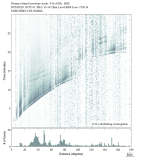 Body wave envelope stacks 0.3 - 1.0 Hz Vertical