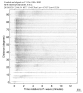 Body wave record section 0.3 - 1.0 Hz Vertical