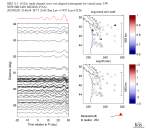 UW virtual network MCCC aligned traces 0.1 - 0.5 Hz Vertical