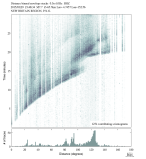 Body wave envelope stacks 0.3 - 1.0 Hz Vertical