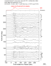 Time Azimuth binned coda stacks 0.05 - 0.2 Hz Vertical