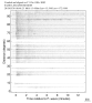 Body wave record section 0.3 - 1.0 Hz Vertical