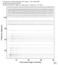 USArray body wave record section 0.3 - 1.0 Hz Vertical