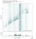 Body wave envelope stacks 0.3 - 1.0 Hz Vertical