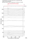 Time Azimuth binned coda stacks 0.05 - 0.2 Hz Vertical
