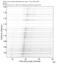USArray body wave record section 0.3 - 1.0 Hz Vertical
