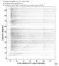 Body wave record section 0.3 - 1.0 Hz Vertical