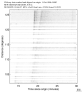 USArray body wave record section 0.3 - 1.0 Hz Vertical